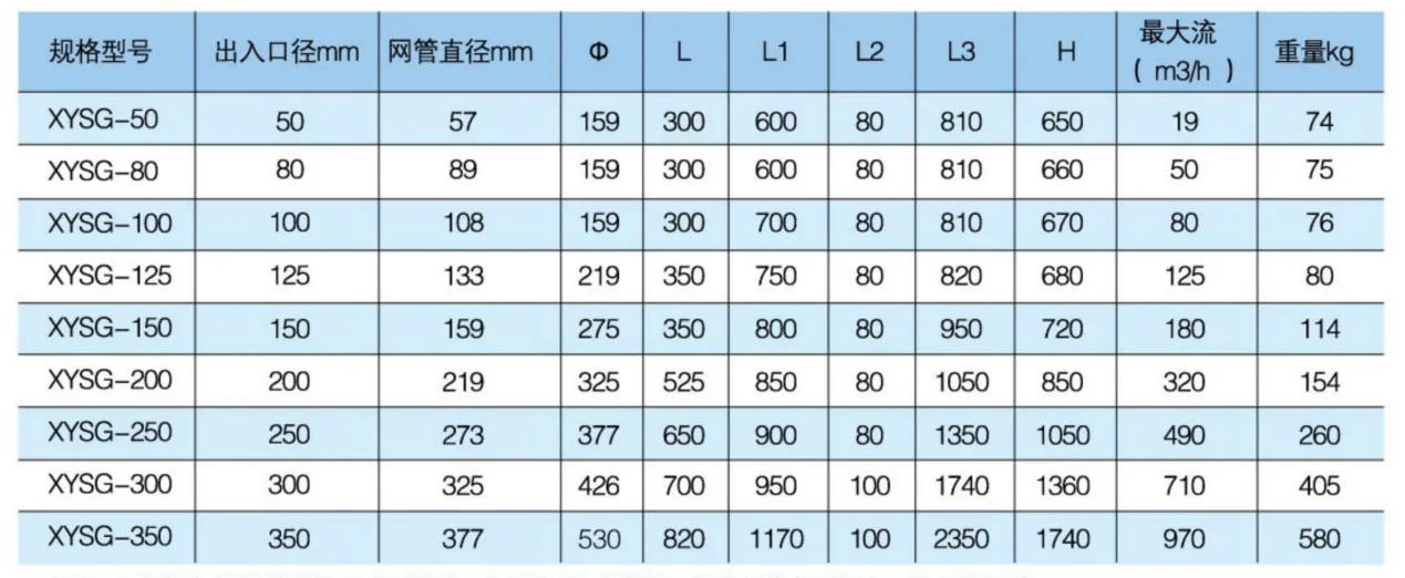 手摇刷式过滤器车间实拍